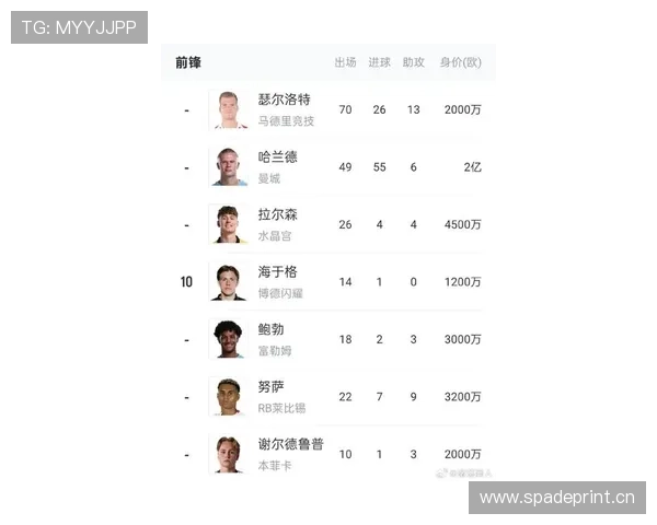 2026世界杯挪威队阵容预测哈兰德领衔能否创造北欧神话 2026世界杯挪威队阵容预测哈兰德领衔能否创造北欧神话