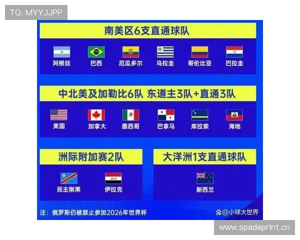 2026世界杯48队参赛后淘汰多少队